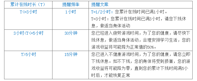 防沉迷时间图片